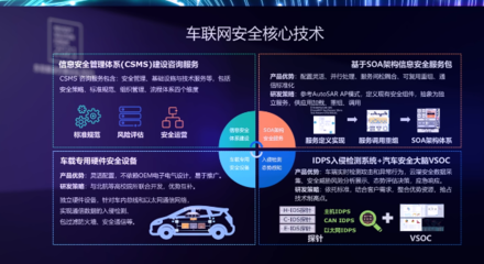 东软陈静相:智能网联汽车信息安全思考和实践